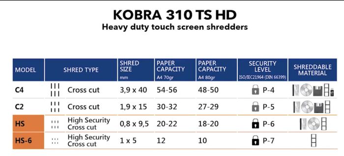 Знищувач документів Kobra 310 TS HD HS-6 (0,8X5)