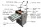 Рулонний ламінатор SMFM-3800A 335мм